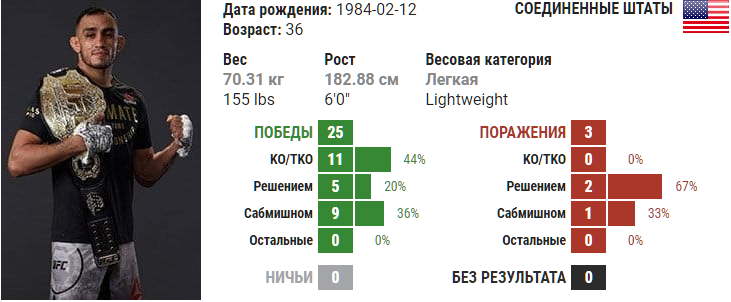 Прогноз и обзор на титульный бой UFC 249 Хабиб "Орел" Нурмагомедов - Тони "Эль Кукуй" Фергюсон
