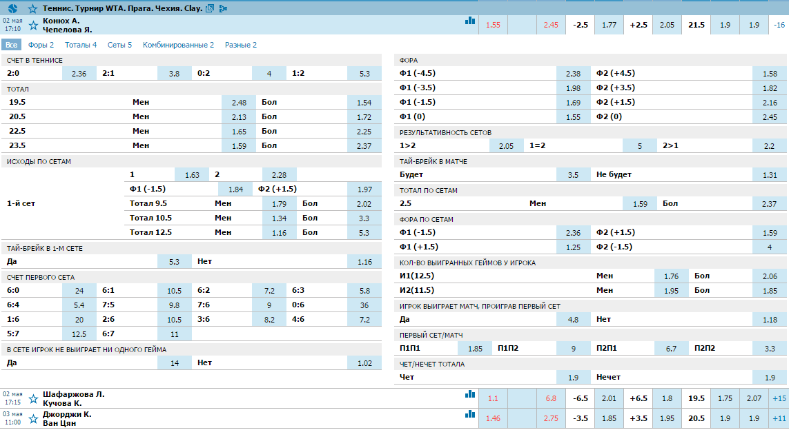 Тотал сетов в теннисе. Счет в теннисе. П1 п2 Фора. Фора по геймам. Что такое Фора в теннисе на ставках.