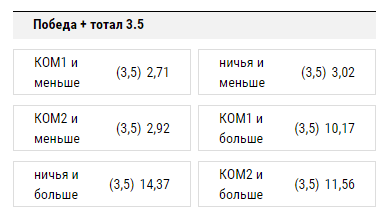 Что значит тотал 2.5. Тотал больше 3 5. Тотал меньше 1.5. Тотал больше меньше. Второй победит и тотал 2.5.