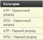 Турниры ATP (WTA) и ITF