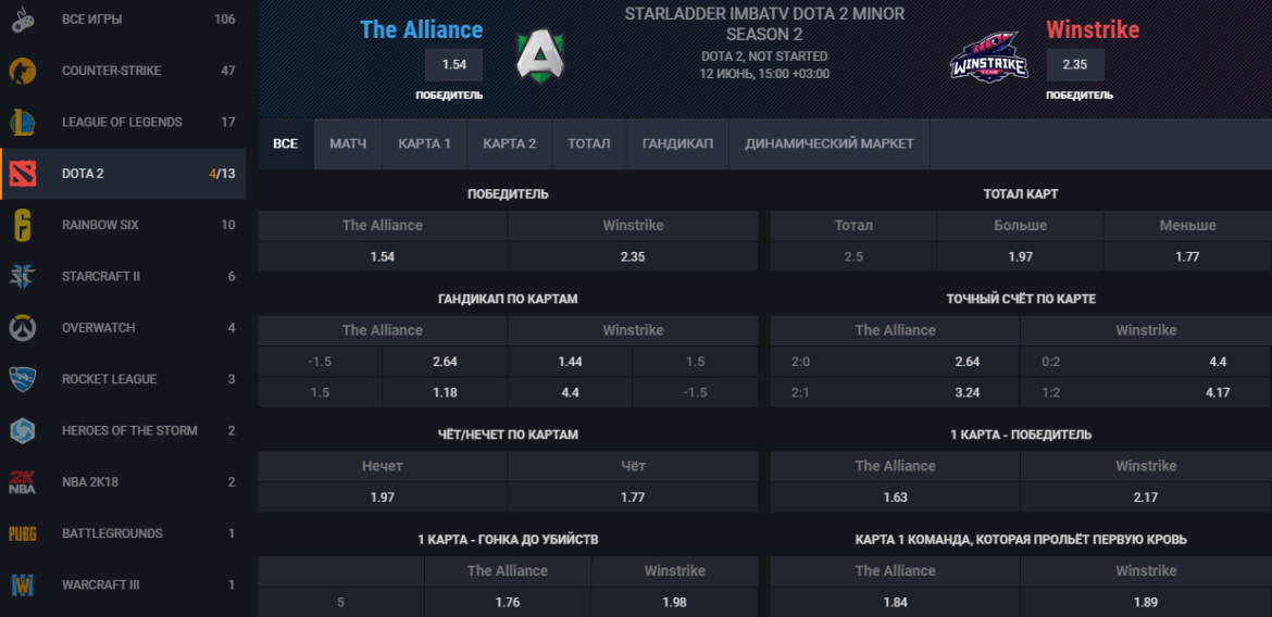 Тоталы мма. Ставки на доту 2. Dota 2 ставки на матчи. Тотал в доте 2. Dota Market ставки.