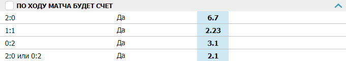 Ставка « По ходу матча будет счет »