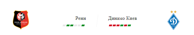 Прогноз на матч Ренн — Динамо Киев