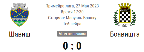 Прогноз и ставки на матч Шавиш - Боавишта